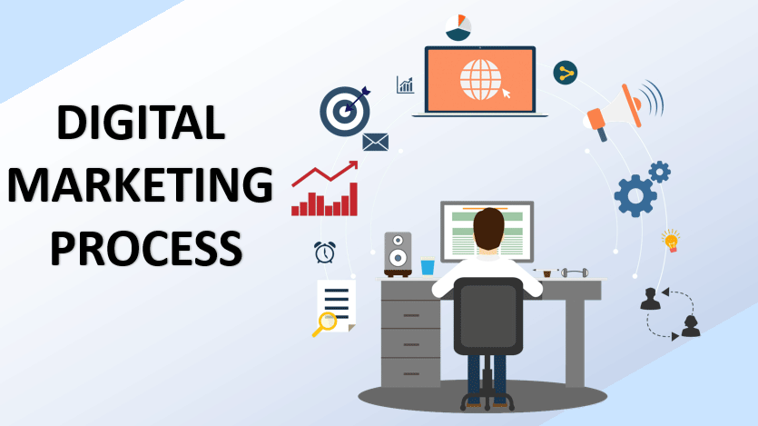 Digital Marketing Process