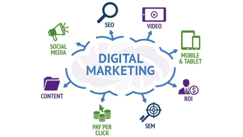 Outsource Digital Marketing Services to India